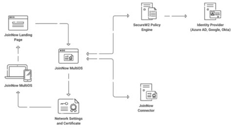 disable smart card windows 10 register|active directory smart card.